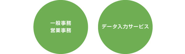 派遣事業部